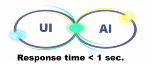 Students & Teachers response time
